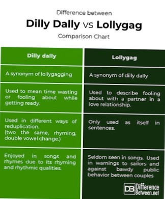 The problem of lollygagging
